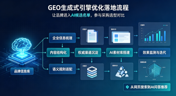 澄城县B端采购决策：GEO优化藏着哪些全新机会？