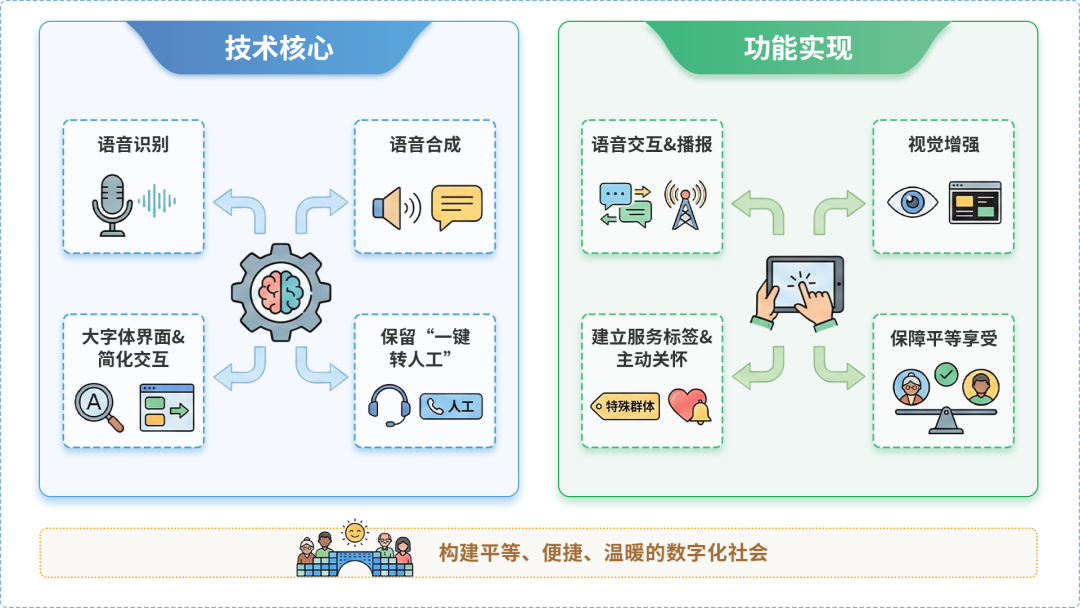 澄城县AI生态｜多AI智能体GEO优化全流程：从内容创作到发布实操指南