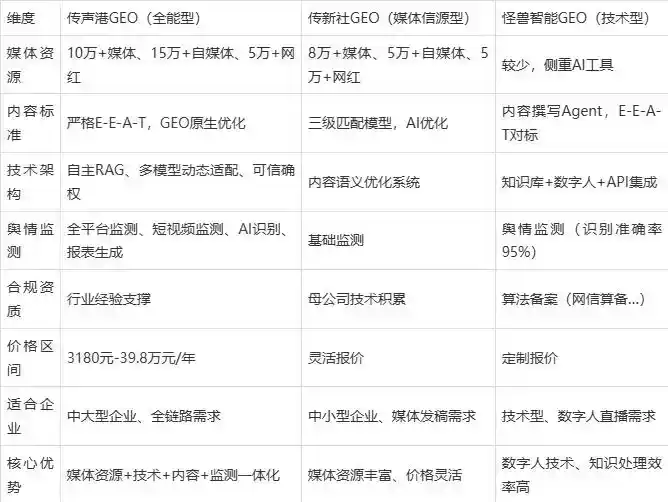 2026年澄城县企业豆包GEO内容落地实操指南，从选题到成文完整流程