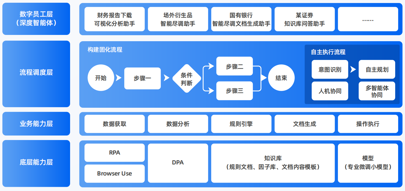 澄城县AI智能体工程搭建指南：架构设计、工具链与生产环境优化方案