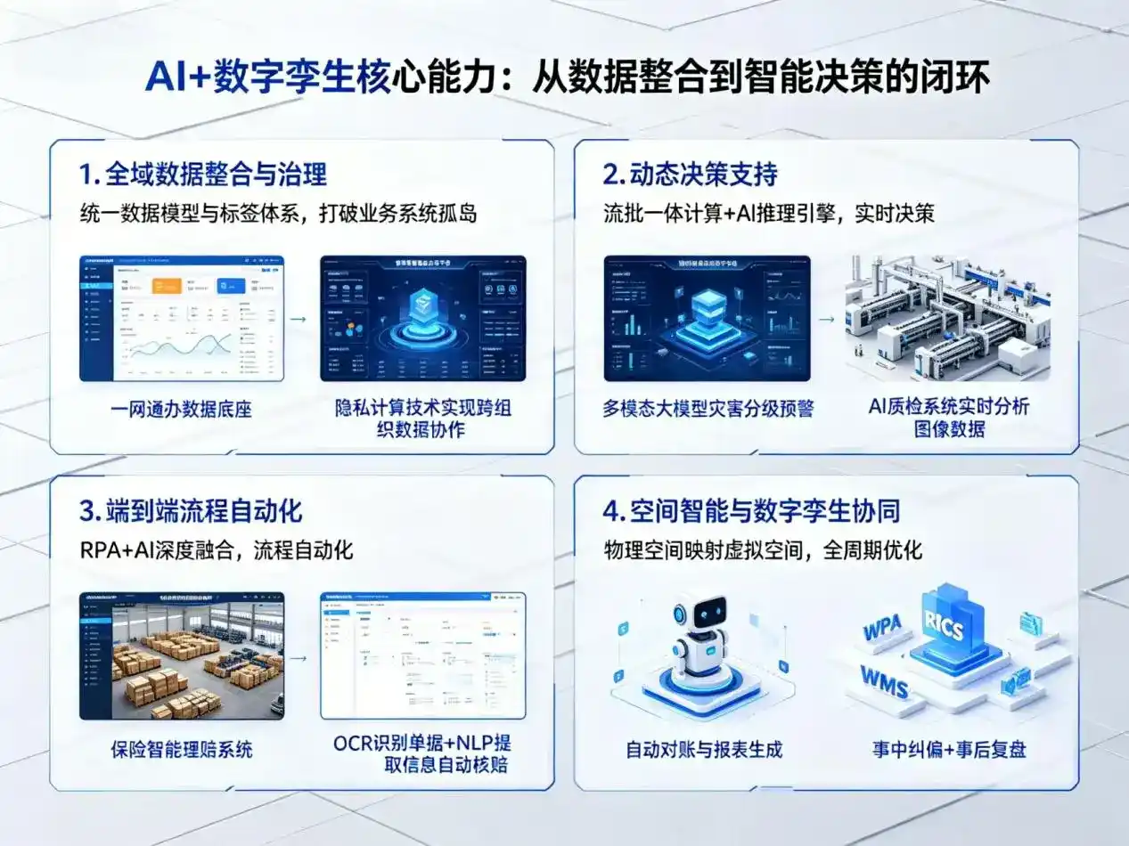 AI大模型落地优化服务｜解决澄城县企业大模型响应慢、输出不准、成本偏高问题