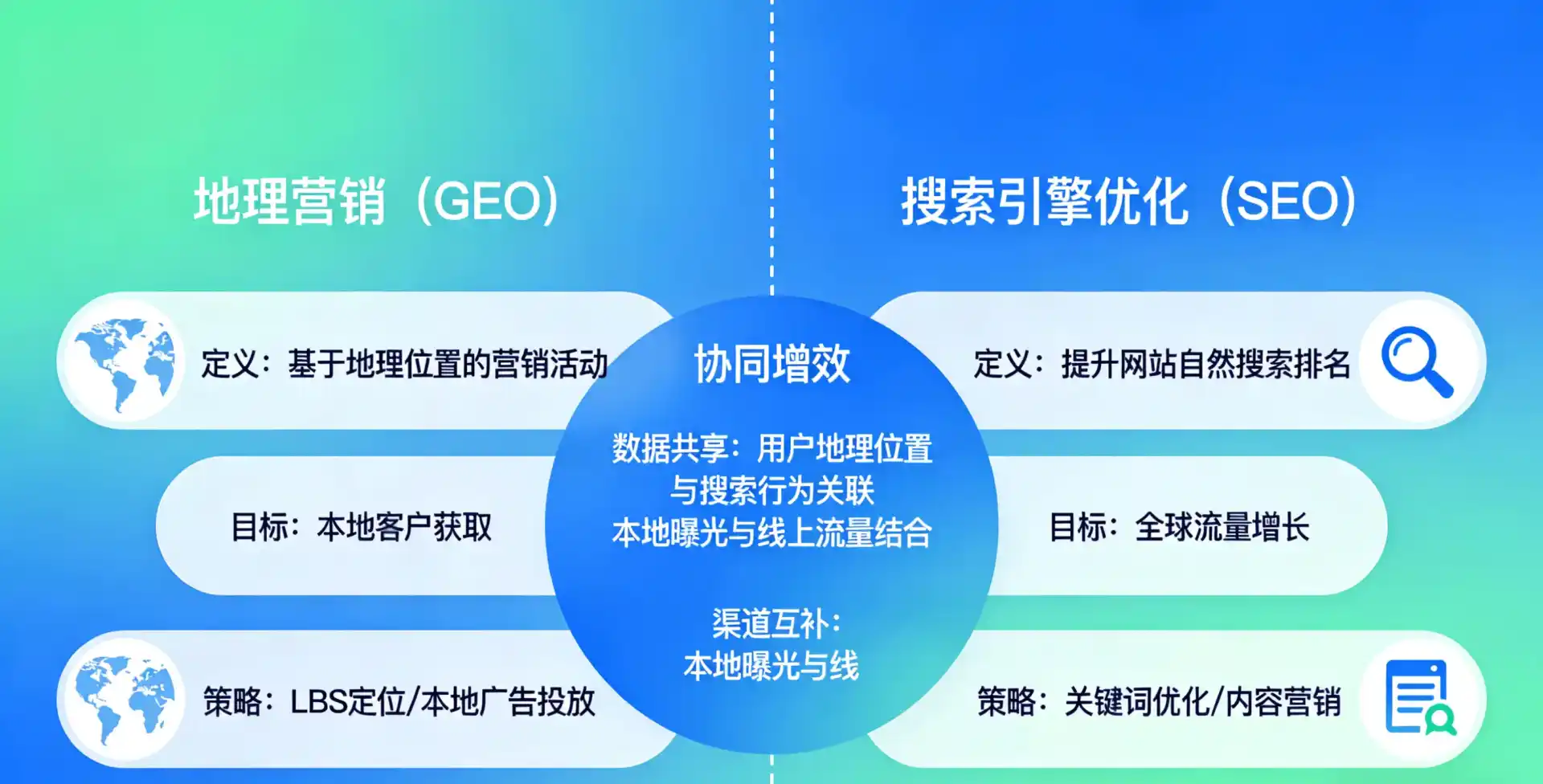 立足澄城县，从用户需求与流量逻辑，解读GEO优化的落地价值与应用前景