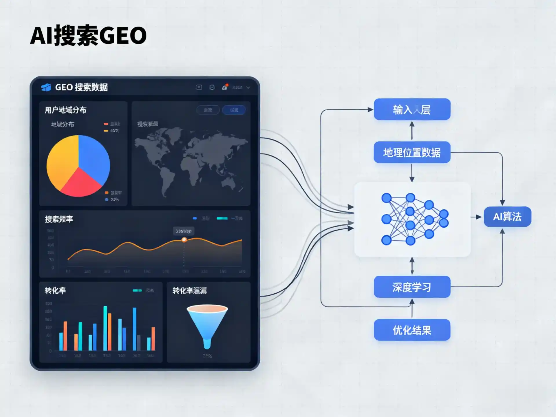 澄城县GEO优化服务商该如何筛选？生成式引擎优化行业实践观察